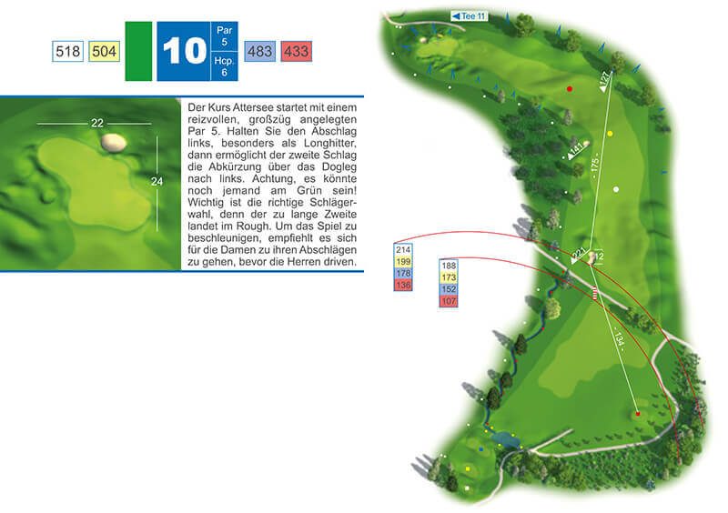 golf-regau-birdie-book-loch-10-blank