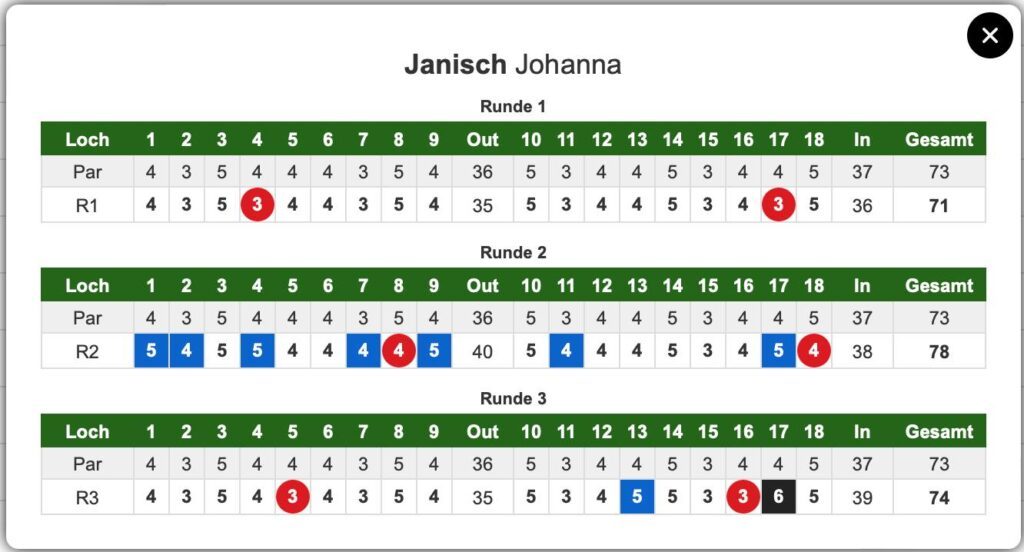 Scorekarte Johanna