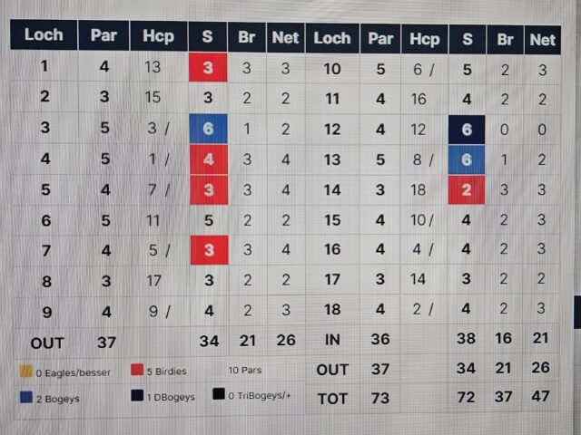 Scorecard David